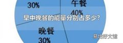 早中晚餐的能量分别占多少?