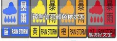 预警信号颜色依次为
