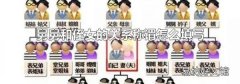 舅舅和侄女的關(guān)系稱謂怎么填寫