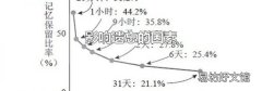 影响遗忘的因素