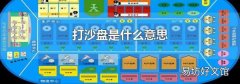 打沙盤是什么意思