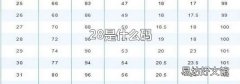28是什么码