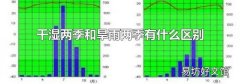 干湿两季和旱雨两季有什么区别