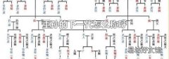 重孙的下一代怎么称呼