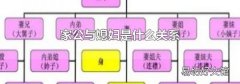 家公与媳妇是什么关系