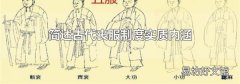 简述古代丧服制度实质内涵