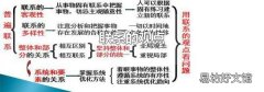 联系的观点