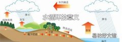 水循环的意义