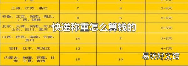 快递称重怎么算钱的