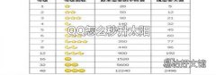 QQ怎么秒升太阳