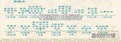 英国历史时间轴