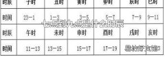 七点到九点是什么时辰