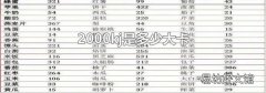 2000kj是多少大卡