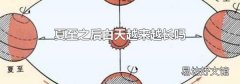 夏至之后白天越来越长吗