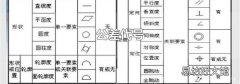 公差代号