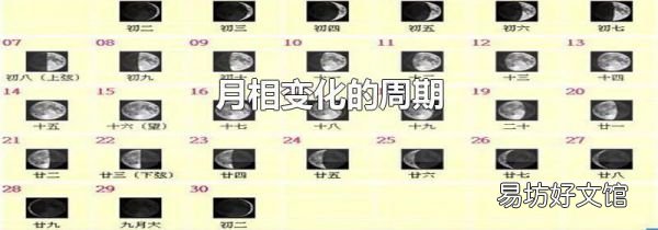 月相变化的周期