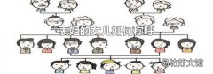 表姐的女兒如何稱呼
