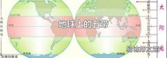 地球上的五带