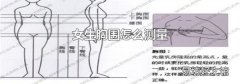女生胸围怎么测量