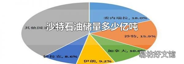 沙特石油储量多少亿吨