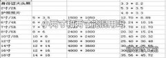 小两寸和两寸能混用吗