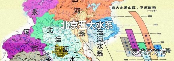北京五大水系