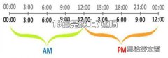 19点是晚上7点吗