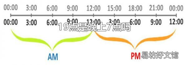 19点是晚上7点吗