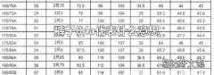 裤子84a代表什么意思