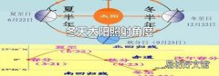 冬天太阳照射角度