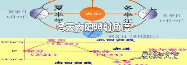 冬天太阳照射角度