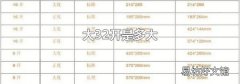 大32开是多大