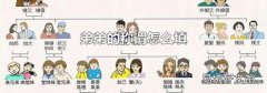 弟弟的称谓怎么填
