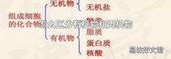 怎么区分有机物和无机物