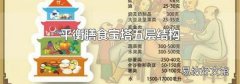 平衡膳食宝塔五层结构