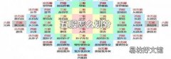 五服怎么划分