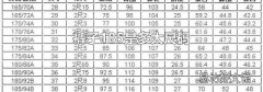 裤子185是多大尺码