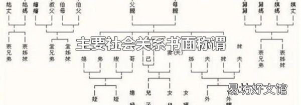 主要社会关系书面称谓
