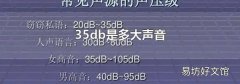 35db是多大声音