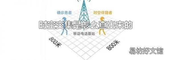 時空交集是怎么查出來的