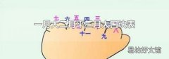 一月大二月平三月大口訣表