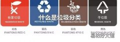 什么是垃圾分类