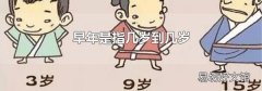早年是指幾歲到幾歲