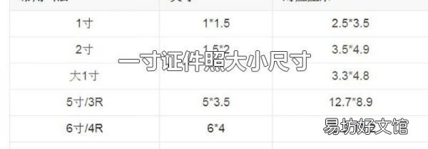 一寸证件照大小尺寸