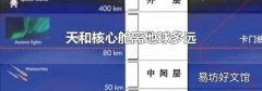 天和核心舱离地球多远