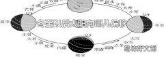冬至以后太阳向哪儿偏移