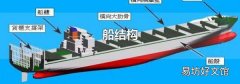 船结构