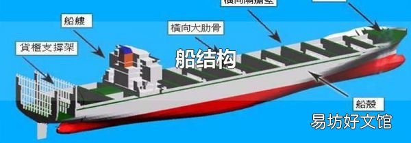 船结构