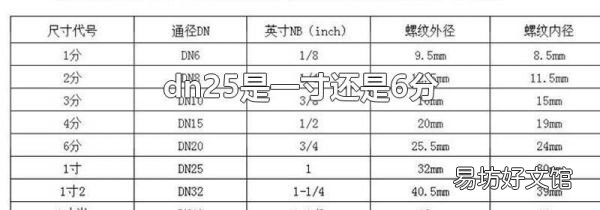 dn25是一寸还是6分