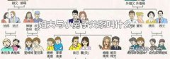姐夫与小舅子关系叫什么